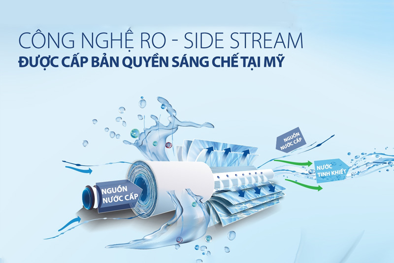 Lõi lọc công nghệ RO - Side Stream nhập khẩu Mỹ